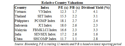 Relative-Country-Valuations