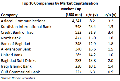 Top10CompaniesbyMarketCap