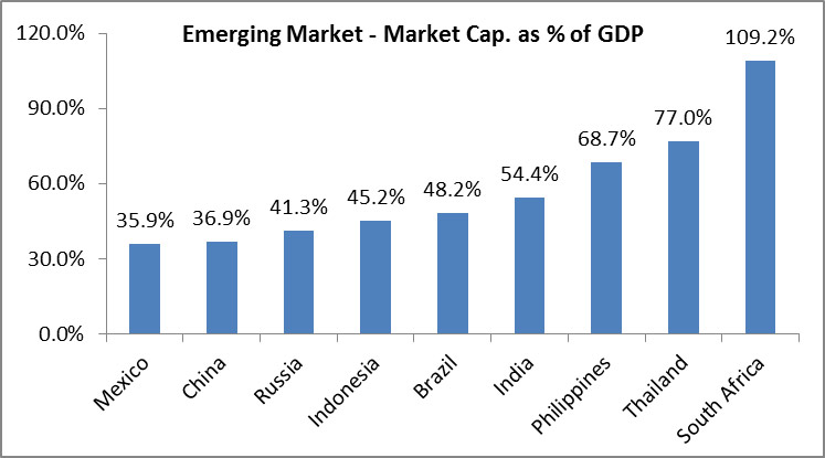 EmergingMarket-Market-Cap-GDP