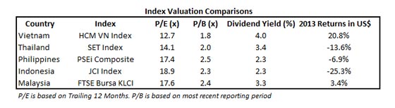 Index-Valuation-Comparisons