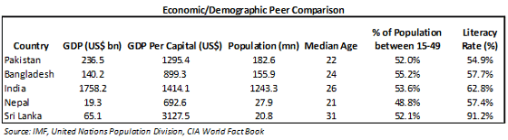Economic Demographic-Peer-Comarison