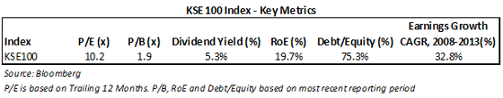 KSE-100-Index-Key-Metrics