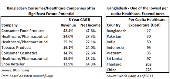 Bangladesh-Consumer-Healthcare-Companies-offer