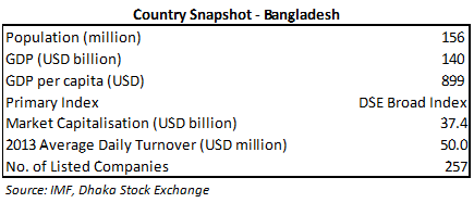 Country-Snapshot-Bangladesh