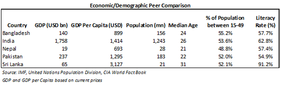 Econimic Demographic-Peer-Comparsion