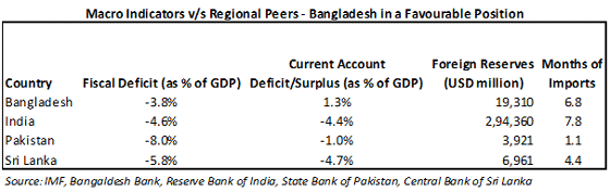 Macro-Indiators-v s-Peers-Banglades-In-a-Favourable-Position